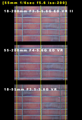「AF-S DX NIKKOR 18-200mm F3.5-5.6G ED VR II」とダブルズームキットレンズとの比較