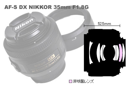 DXレンズ初の標準単焦点レンズ「AF-S DX NIKKOR 35mm F1.8G」買った