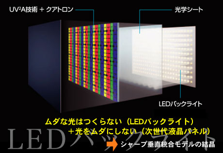 4原色で実現した「クアトロンAQUOS」の脅威の色再現力に触れてきた！