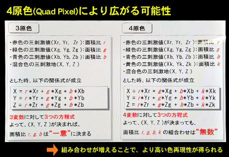 4原色で実現した「クアトロンAQUOS」の脅威の色再現力に触れてきた！