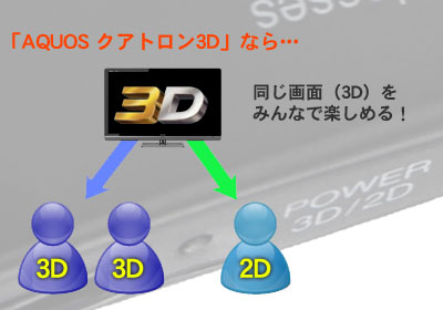 「AQUOS クアトロン3D」は利用者に優しい機能満載！