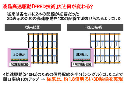 「AQUOS クアトロン3D」は利用者に優しい機能満載！