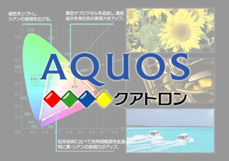 4原色革命「AQUOS クアトロン」の記事まとめ中っす