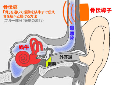 丸洗い可能！わずか35gでスポーツシーンでも使える「骨伝導ヘッドホン AUDIO BONE AQUA」