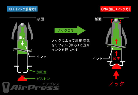 トンボ鉛筆の加圧式油性ボールペン「エアプレス」買った