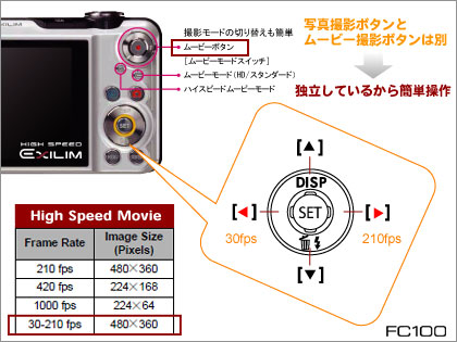 ハイスピード撮影に興奮！：「CASIO HIGH SPEED EXILIM FC100」モニター日記-1