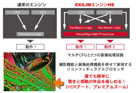 「CASIO EXILIM ZR100」が新しい写真表現を手に入れた