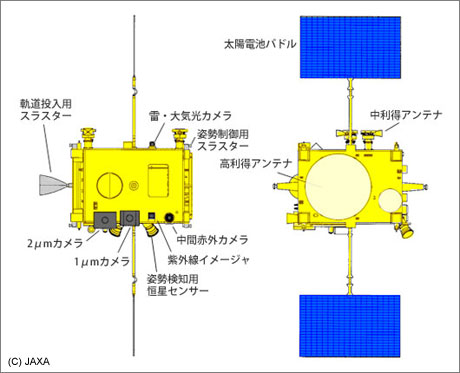 CEATEC 2010:金星探査機「あかつき」のスラスターはセラミック製