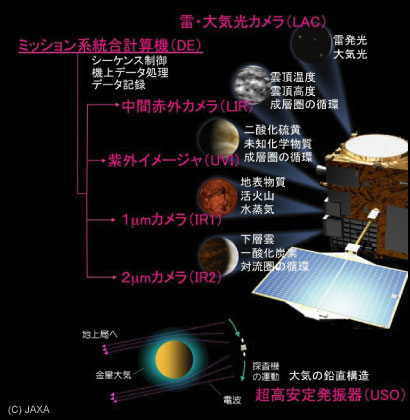 CEATEC 2010:金星探査機「あかつき」のスラスターはセラミック製