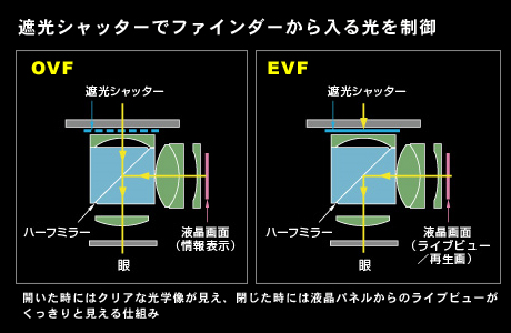 [CP+ 2011]「FinePix X100」に触れてきた