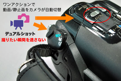 記録ではなく『記憶』を残すカメラ、Canon「iVIS HF21」