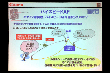 記録ではなく『記憶』を残すカメラ、Canon「iVIS HF21」