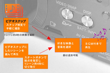 記録ではなく『記憶』を残すカメラ、Canon「iVIS HF21」