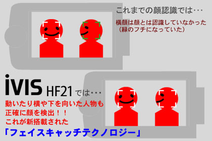 記録ではなく『記憶』を残すカメラ、Canon「iVIS HF21」