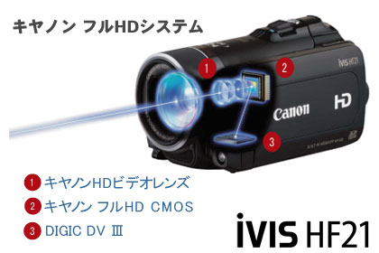 記録ではなく『記憶』を残すカメラ、Canon「iVIS HF21」