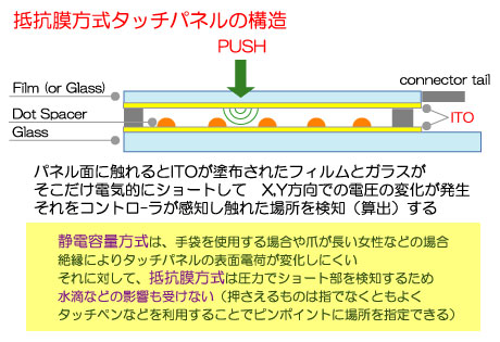 Canon「iVIS HF M31」がやってきた（モニター日記-1）