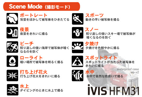 320gのスナイパー、Canon「iVIS HF M31」（モニター日記-2）