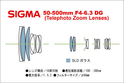 「Nikon D60 with SIGMA 50-500mm モニター日記-1」10倍ズームレンズの威力にノックダウン