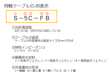 地デジ用のアンテナケーブルは「5C-FB」同軸ケーブルタイプを買え