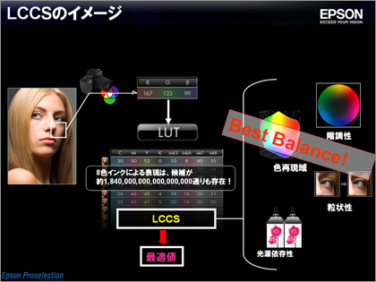 EPSON（エプソン）『PX-5600』 LCCS