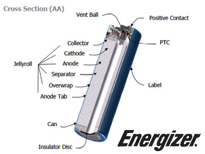 「Energizer（エナジャイザー）」リチウム電池ってすげぇっす