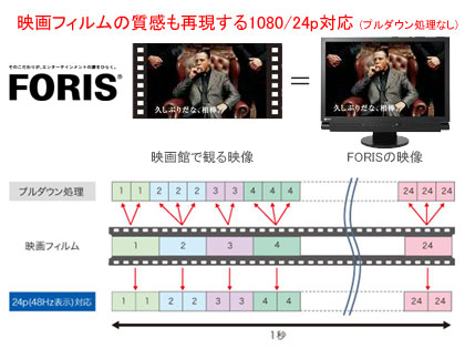 新発売「FORIS」は、EIZOが提案するLOHAS（ロハス）な一台