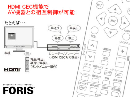 新発売「FORIS」は、EIZOが提案するLOHAS（ロハス）な一台