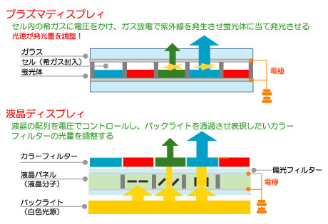 新次元3D対応ビエラで「FULL HD 3D」を楽しむ！