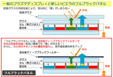 新次元3D対応ビエラで「FULL HD 3D」を楽しむ！