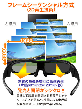 新次元3D対応ビエラで「FULL HD 3D」を楽しむ！