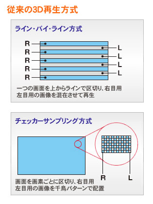 新次元3D対応ビエラで「FULL HD 3D」を楽しむ！