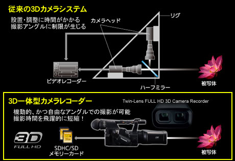 新次元3D対応ビエラで「FULL HD 3D」を楽しむ！