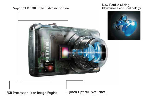 「Fujifilm FinePix F300 EXR」がやってきた
