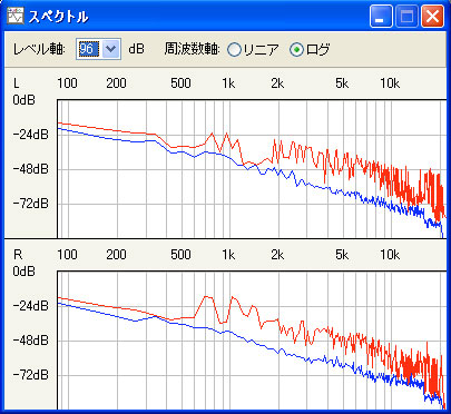 PCで音楽を楽しむなら「Frieve Audio」オーディオプレイヤーを使うべし