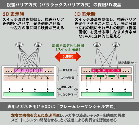 「GALAPAGOS Softbank 003SH」楽しい！持ち歩ける3Dテレビって感じ