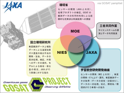 GOSATの愛称は「いぶき(IBUKI)」に！温室効果ガス観測技術衛星愛称決定