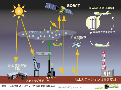 GOSATの愛称は「いぶき(IBUKI)」に！温室効果ガス観測技術衛星愛称決定