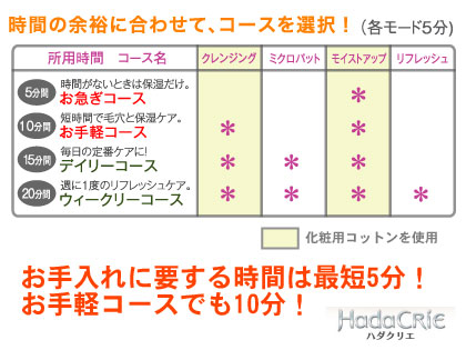 「ハダクリエ」は、普段使いの化粧水でお肌ぷるぷるになる女子力アップの秘密兵器