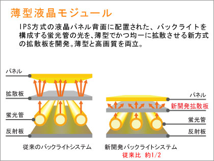 厚さ35mmのシアター登場「HITACHI Wooo UT800シリーズ」を体感