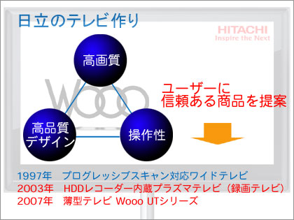 厚さ35mmのシアター登場「HITACHI Wooo UT800シリーズ」を体感