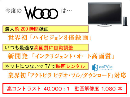 厚さ35mmのシアター登場「HITACHI Wooo UT800シリーズ」を体感