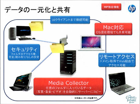 Macも繋がる簡単共有サーバー「HP MediaSmart Server EX490」ってどんなやつ？