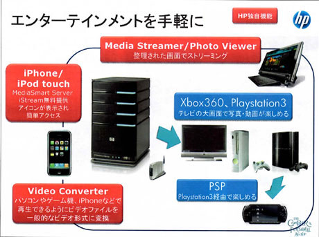 Macも繋がる簡単共有サーバー「HP MediaSmart Server EX490」ってどんなやつ？