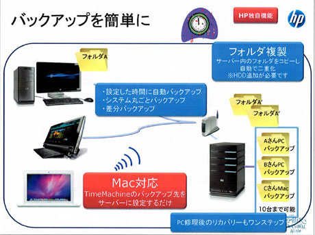 Macも繋がる簡単共有サーバー「HP MediaSmart Server EX490」ってどんなやつ？