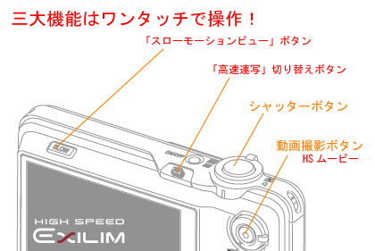 40枚/秒の超高速連写「HIGH SPEED EXILIM EX-FH25／EX-FC150」発表っす