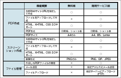 HTML2PDF.jpg