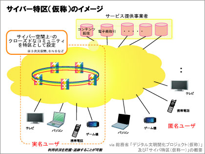 総務省が「サイバー特区」の実験テーマを募集