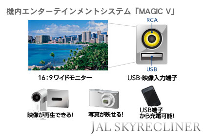 「JAL SKYRECLINER（エグゼクティブクラス）」は全席に充電用USB完備