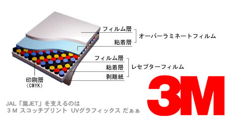 JAL「嵐JET(嵐ジェット)」は『3M』の技術が使われている！