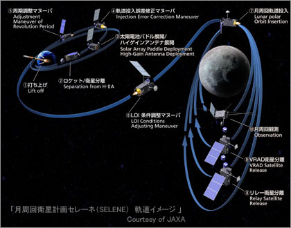 JAXA 月周回衛星SELENE（セレーネ） MISSION